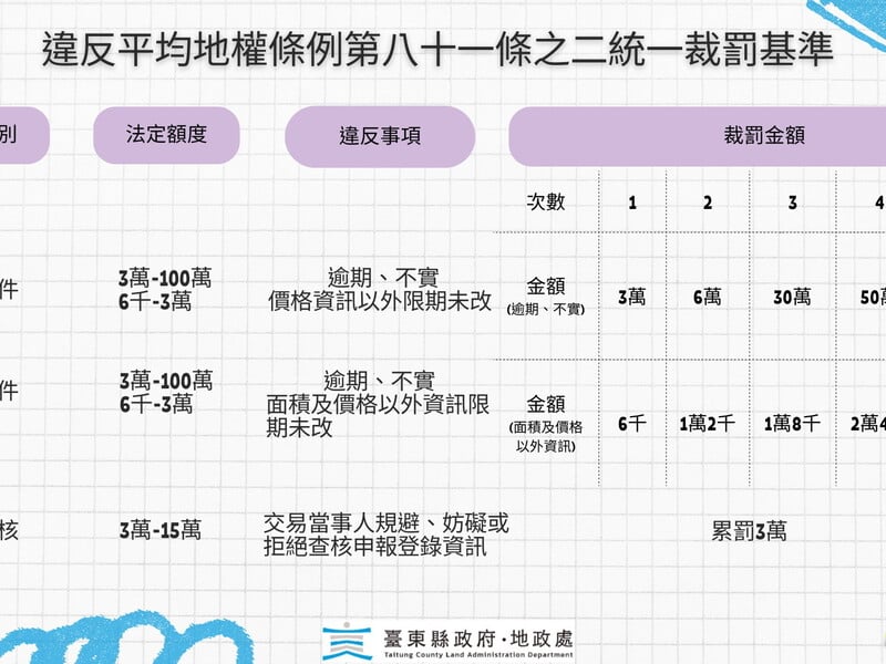裁罰01.jpeg
