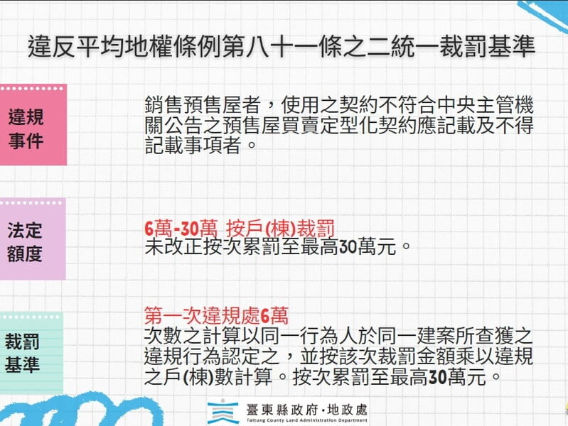 裁罰03.jpeg