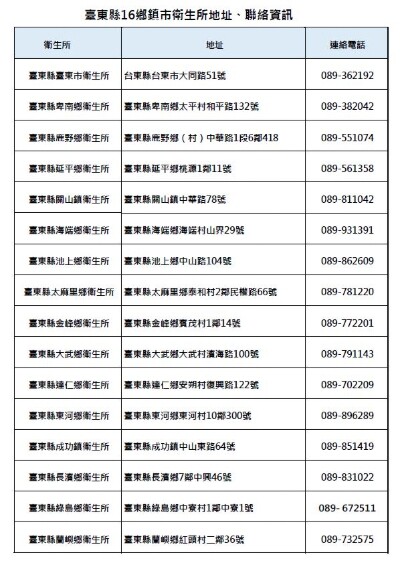 鄉鎮市衛生所聯絡資訊.jpg