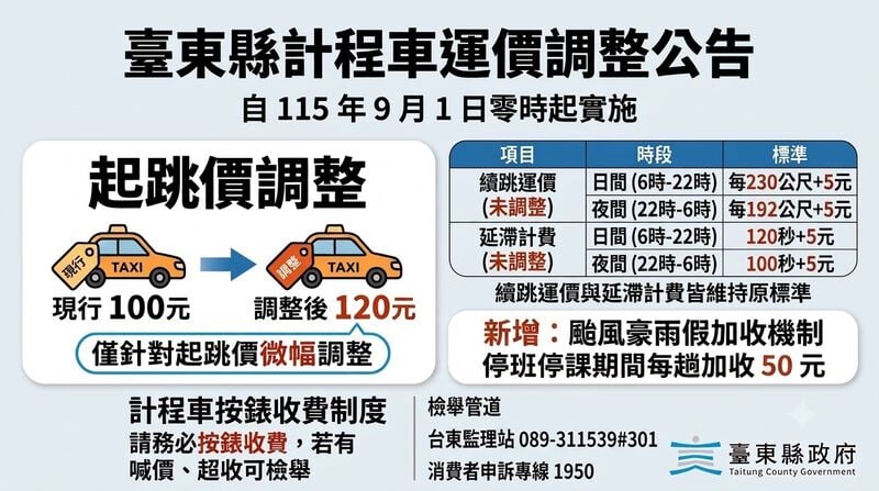 計程車計價01_78da0.jpeg